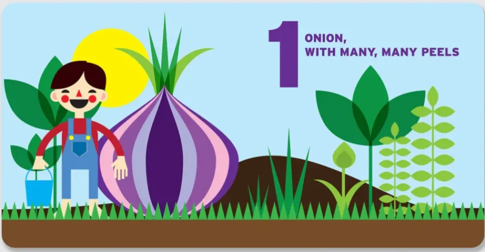 Counting in the Garden